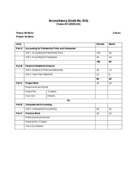 Accounts Syllabus Class Cbse Image To U