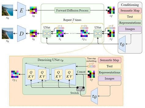 Stablediffusion Ai