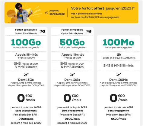 La Poste Mobile Des Forfaits G Sans Engagement Gratuits Jusqu En