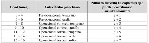 ELEMENTOS CONCEPTUALES DE LA TEORÍA DE PASCUAL LEONE