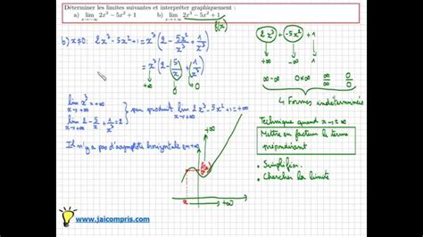 Comment Déterminer La Limite D Une Fonction En ±∞ Asymptote Exercice Important Youtube