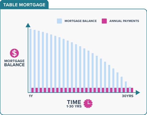 How Is Mortgage Interest Calculated Mortgages Co Nz