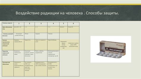 Проектная работа «Атомная энергетика» - презентация онлайн