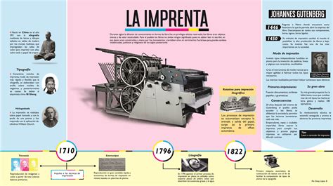 Infografia Imprenta Infografia Historia De La Imprenta Kevin Diaz Rey