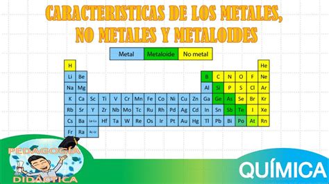 Caracter Sticas De Los Metales No Metales Y Metaloides Youtube