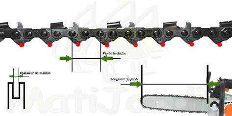 Choisir une chaine de tronçonneuse MatiJardin