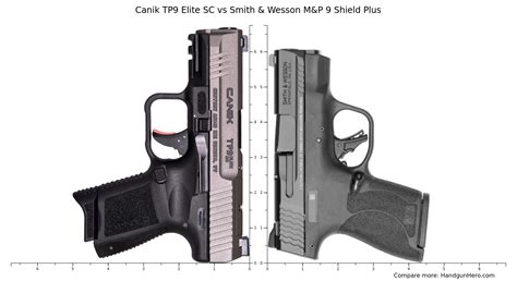 Canik TP9 Elite SC Vs Smith Wesson M P 9 Shield Plus Vs Canik METE