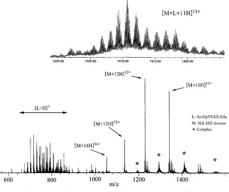 Figure From Fourier Transform Ion Cyclotron Resonance Mass