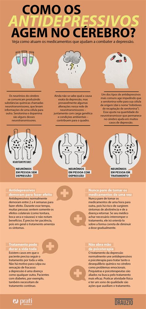 Como os antidepressivos agem no cérebro Drauzio Varella Drauzio