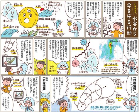 1．どうする？水害から命を守る行動｜toppanホールディングス株式会社 防災のこころえ