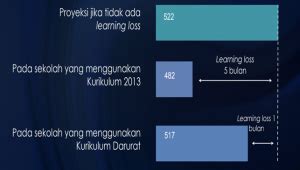 Kurikulum Merdeka Pengertian Latar Belakang Karakteristik