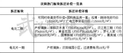 2018武昌最全拆遷地圖出爐 評估價首破2w力壓漢口！ 每日頭條