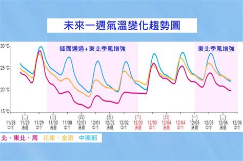 傍晚變天 明起連3天 低溫下探16、17度 新聞 Rti 中央廣播電臺