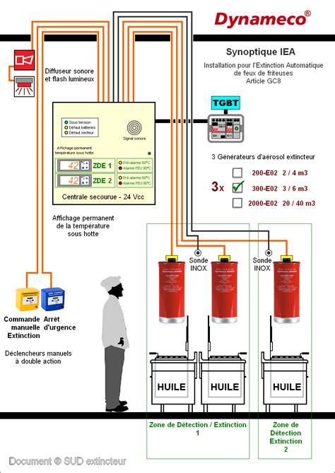 Dynameco France Grandes Cuisines Détection Alerte Et Extinction
