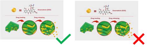 Maximising The Impact Of Your Graphical Abstracts Mdpi Blog