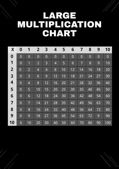 Large Printable Multiplication Tables Infoupdate Org