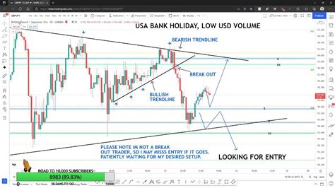 LIVE FOREX TRADING LONDON AND NY SESSION THURSDAY NOVEMBER 25 2021