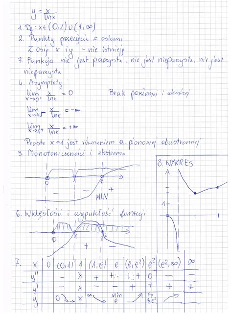Zbadaj Przebieg Zmiennosci Funkcji F X X Lnx Zaliczaj Pl