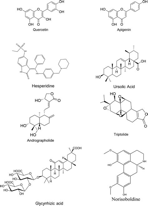 Chemical Structure Of Various Phytochemicals Download Scientific Diagram