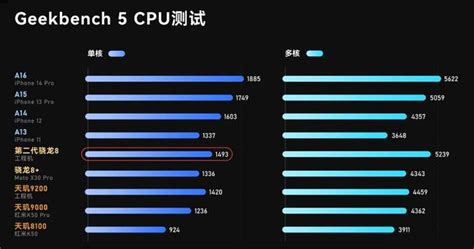 手機cpu天梯圖2022年11月最新版來了 你的手機排名高嗎？ 每日頭條