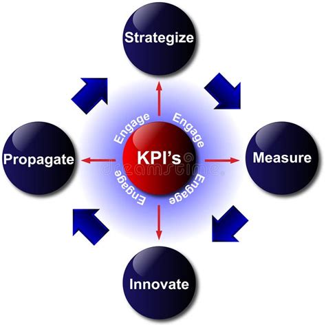 KPI Sistema Del Ejemplo Del Vector Del Negocio Del Indicador De