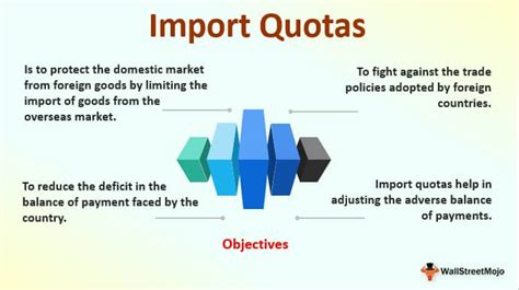 Import Quotas Definition Example How It Works