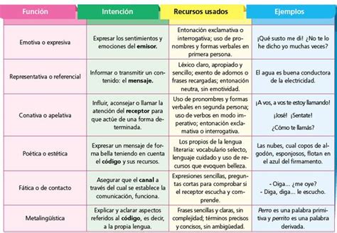 Tipos De Textos Que Existen Caracteristicas Y Funciones De Cada Uno Images