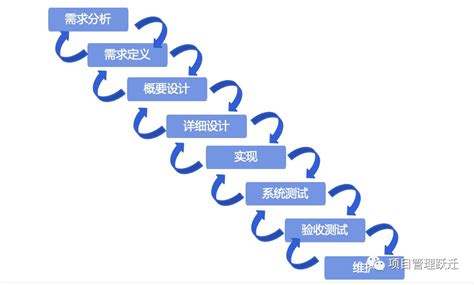 用敏捷思维做中大型项目1 敏捷理论基础 管理圈数十万pmp项目经理学习平台