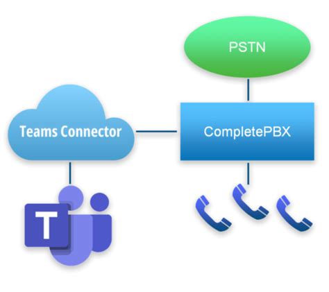 Xorcom Releases Teams Connector App For Completepbx Ip Pbx Xorcom