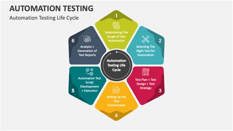 Automation Powerpoint Templates Presentation Slides Free Power Point