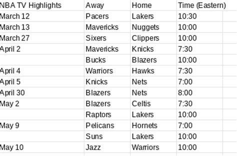 Lawn & Garden: Sixers Printable Schedule 2021 : Nba Schedule For 2nd ...