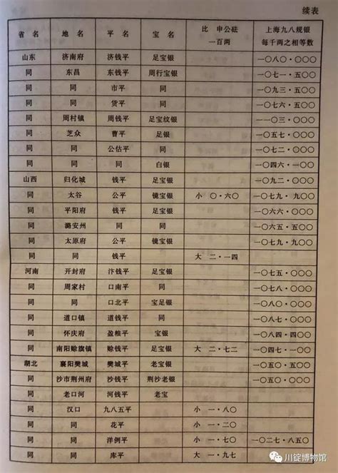 匯通天下的山西票號與票號平色制度 每日頭條