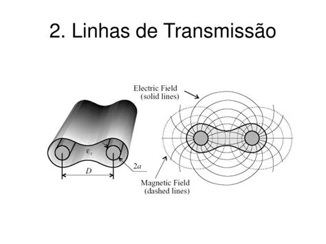 PPT 2 Linhas de Transmissão PowerPoint Presentation free download