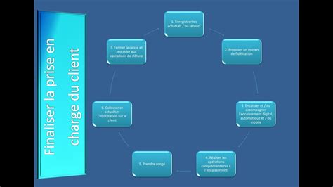 CAP EPC Compétence Finaliser la prise en charge du client Bloc 3