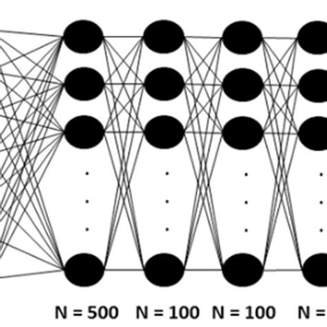 Multilayer Perceptron Neural Network Mlp Nn Architecture For Tec Download Scientific Diagram