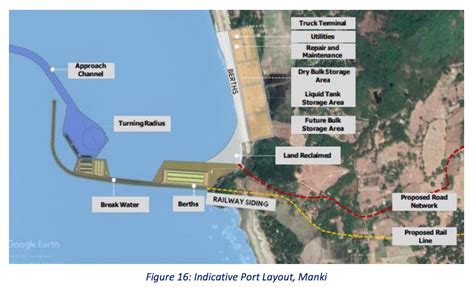 Manki – Karnataka Ports