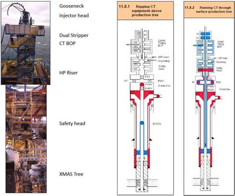 Figure 2 8 From Concentric Coiled Tubing Drilling System Semantic Scholar