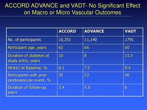 Khalifa Abdallahglycemic Control