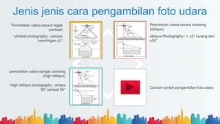 Survey Dan Pemetaan PPT