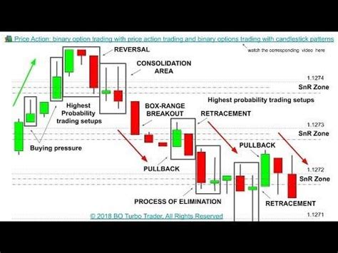 Difference Between Binary And Turbo Options All About Day Trading