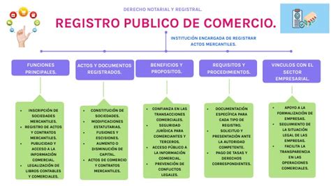 Registro Publico De Comercio