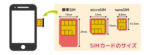 Simカードってなに？simロックsimフリーとは？ Ecjoyモバイル