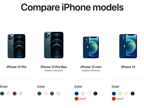 IPhone 13 Size Comparison Chart