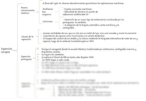 Solution Cuadro Sinoptico Studypool