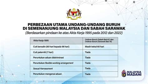 Kenaikkan Gaji Penjawat Awam 2024 Sebanyak 15 Mula 1 Disember My Kerja