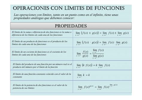 Calcula Los L Mites De Una Funci N Gu A Paso A Paso Para Dominar Las