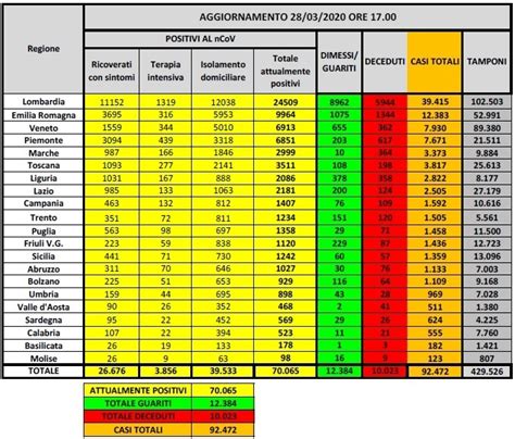 Coronavirus In Italia Morti Ieri E Positivi In Ore