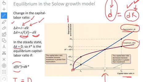 Macroeconomics Solow Model Part Ii Youtube