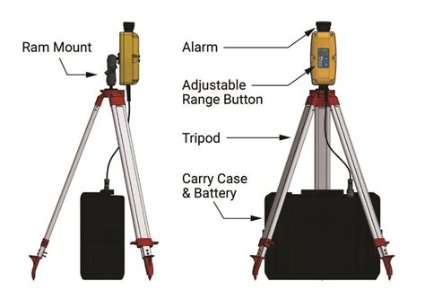 Drop Zone Zonesafe Protect Workers From Falling Objects