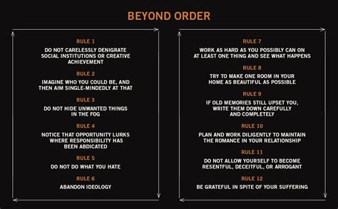 Beyond Order 12 More Rules For Life Peterson Jordan B Amazon